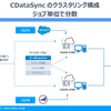 CData Sync のクラスタリング機能でSalesforceとMarketoのデータを同時にBigQueryに取り込んでみた