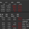 米国株　先週の動き　2024年4月8日〜4月12日