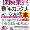 中村恵二＋高橋洋子『図解入門 業界研究 最新 保険業界の動向とカラクリがよ〜くわかる本』