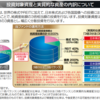 グローバル3倍3分法ファンド(1年決算型)を楽天１２４５ポイント分買い付けしました