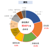 ギグワーカーという働き方