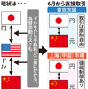 円と人民元:直接取引