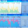 2023年8月太陽光発電収支