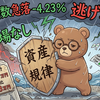3月31日朝の投資成績（SOX指数4%超の急落で全銘柄マイナス。資産1,449万円、逃げ場なしの嵐に耐える）