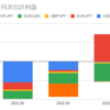  2022年10月のマイメイトの利益は55,422円でした