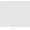 ggplot2のラベル表記