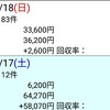 (日)反省 のりべえ 2018.11.17~18 マイルチャンピオンシップ、東京スポーツ杯2歳Ｓ