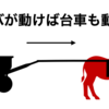 動きはつながっているということ