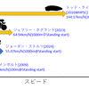 自転車が人力最速の理由とは？