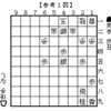 声に出して読みたい手筋（２）「本問題形式の意義とは？」