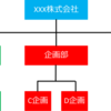 Workspace ONEを1から学び直す　～ Part3 組織グループ～