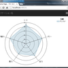 ASP.NET MVC で WebForms の Chart をカスタマイズする