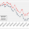 愚直にルーチン　ゾエティスの配当金と河馬仔兄弟(QYLD,XYLD)の分配金を再投資