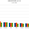 2016/1　米国債・海外保有残高　+0.6% 前月比　▼