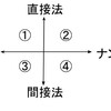 京大生が教える！ナンパ講座②【４つのナンパスタイル】