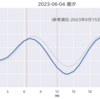 エギングとエビングをカヤックフィッシングで