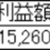 【週報】2021/8/16～8/20 FXトレード結果