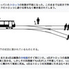 LGBTとトロッコ倫理テスト