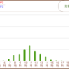 ３月２７日の発電量につぃて