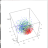  球面上もしくはさらに高次元球面上の分布 ぱらぱらめくる『Directional Statistics』