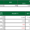 1/18　9月安値割れ