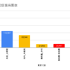 2021年衆議院選挙の激戦区である東京12区について