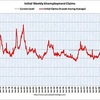 2011/3/5週　米・失業保険週間申請件数　38.2万件 ↓