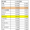 ウクライナの穀物輸出が再開〜大穀倉地帯ウクライナ〜