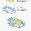 リフォームできない！検査済証がない古い住宅