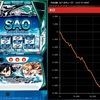 スマスロSAOは単発後が強い？？狙えるところは狙っていくスタイル。