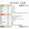 月給17万で一人暮らししようと計算した結果ｗｗｗｗｗｗｗｗ