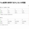 アルコンハントに行くタイミングを調整しましょう