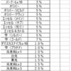 マグナ出ない。ノーフューチャー・・・。