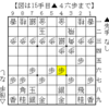 【ニート将棋】2023年１局目、筋悪な攻めと寄せで今年も思いやられる【石田流】