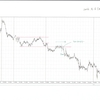 USDJPY 5m 2016.3.31(木)から2016.5.18(水)までのチャート検証