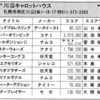 ハイスコア集計店マッピングプロジェクト　マイコンベーシックマガジン1985年8月号／トピック店舗：川沿キャロットハウス（北海道）