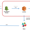 Lambda + CloudWatch Events + KMS で AWS コンソールへの不正アクセスを秒速で検知して「平穏な生活」を手に入れる