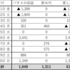 【稼働まとめ】2024年3月1～2週目