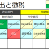 10-5.税は財源ではない その1【政府支出に財源はいらない】