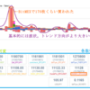 いなごFlyerの見方/使い方を解説！個人的活用法について