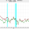 2023/8　米・コアPCE　+3.88%　前年同月比　▼