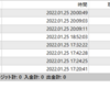 【日次】2022年01月25日のFX自動売買の実績