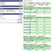 2024年03月12日（火）投資状況