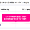 楽天モバイル ２月開通分のポイントキャッシュバックがきたよ