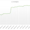 ブログ開設1年ということで、振り返ってみた。