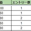 5/4〜5/8 取引結果