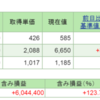 2015年5月26日（火）　竹内製作所が騰がってうれしいよりも、ソフトウェアサービスを手放していたのが悔しい