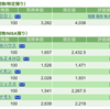 保有銘柄について(2023年2月1日)