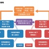 財務基盤と資金調達