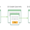 Stripe 決済の最新事情 〜 Django と Stripe と私 〜